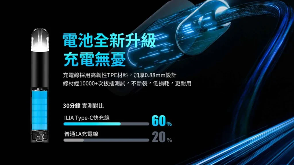 ILIA 一代電子煙主機 哩啞主機 通用SP2S RELX一代煙彈 台灣現貨-3 ILIA 一代電子煙主機 哩啞主機 通用SP2S RELX一代煙彈 台灣現貨-3