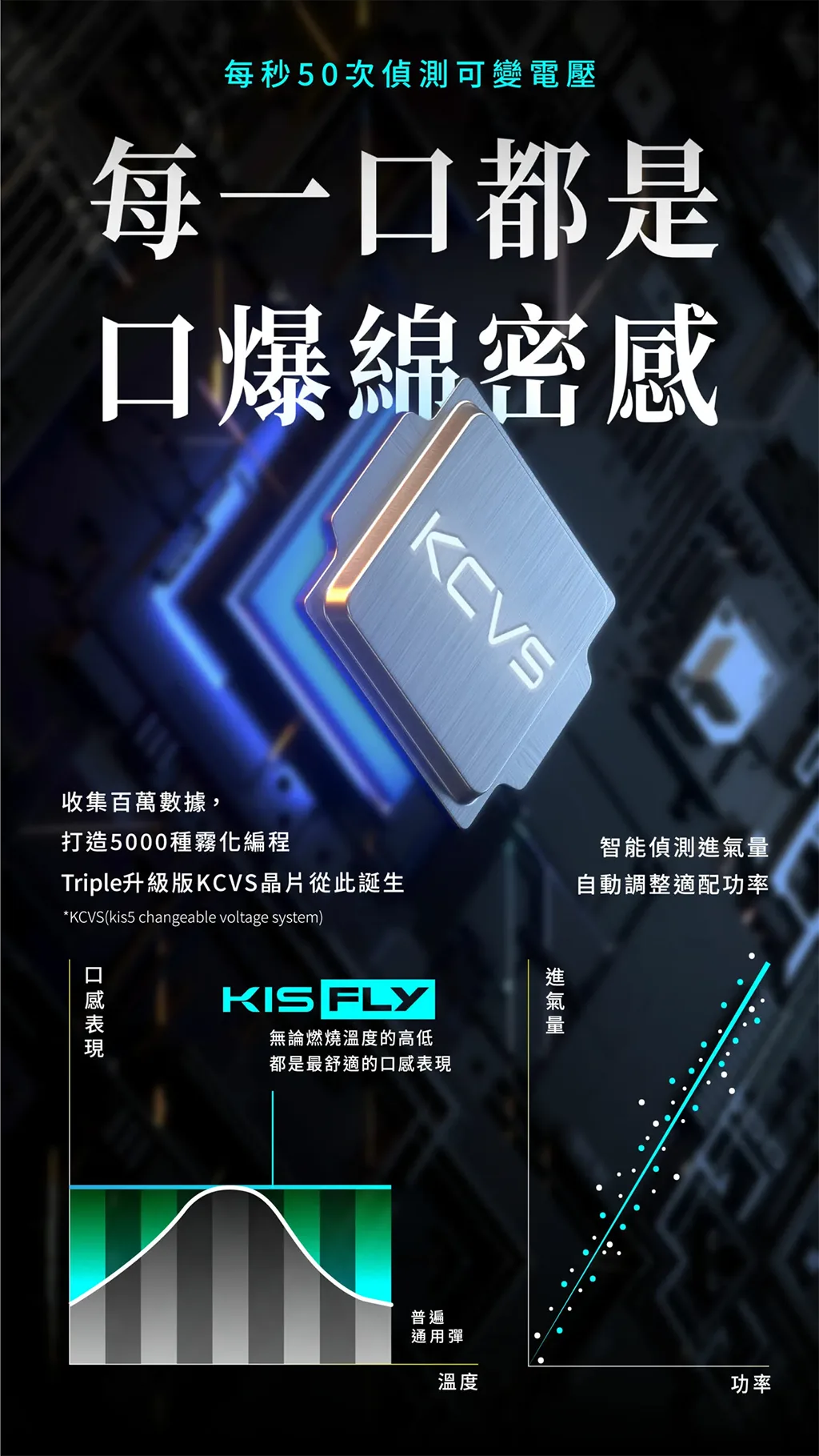 Kiss Fly Kis5主機｜通用4代5代電子煙煙桿｜VapeShopee電子煙專賣｜推薦搭配Kiss Fly煙彈-3